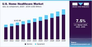 Market size infographic